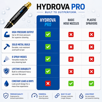 Hydrova Pro™ High-Pressure Cleaning Nozzle